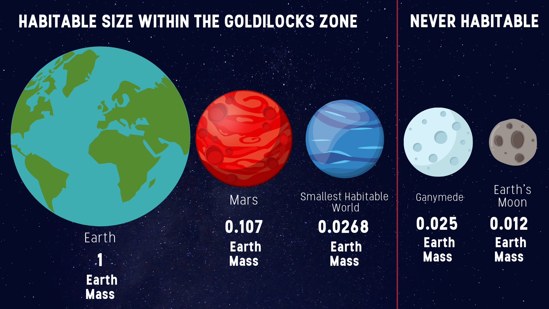 a-goldilocks-zone-for-planet-size